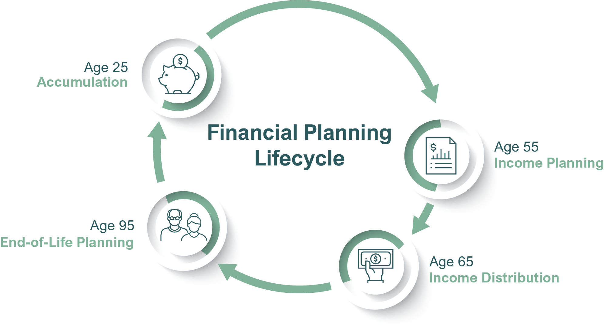 Financial-Planning-Lifecycle